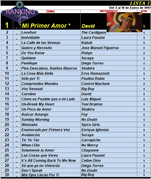 Ranking 1 de 1997